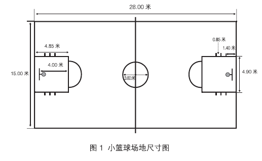 小篮球规则-中国篮球协会审定
