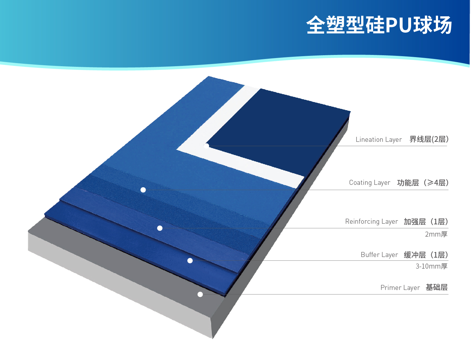 全塑型硅PU球场