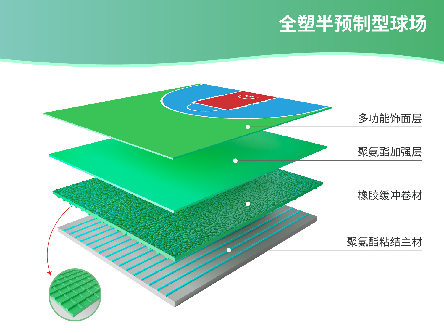 经典硅PU球场系列