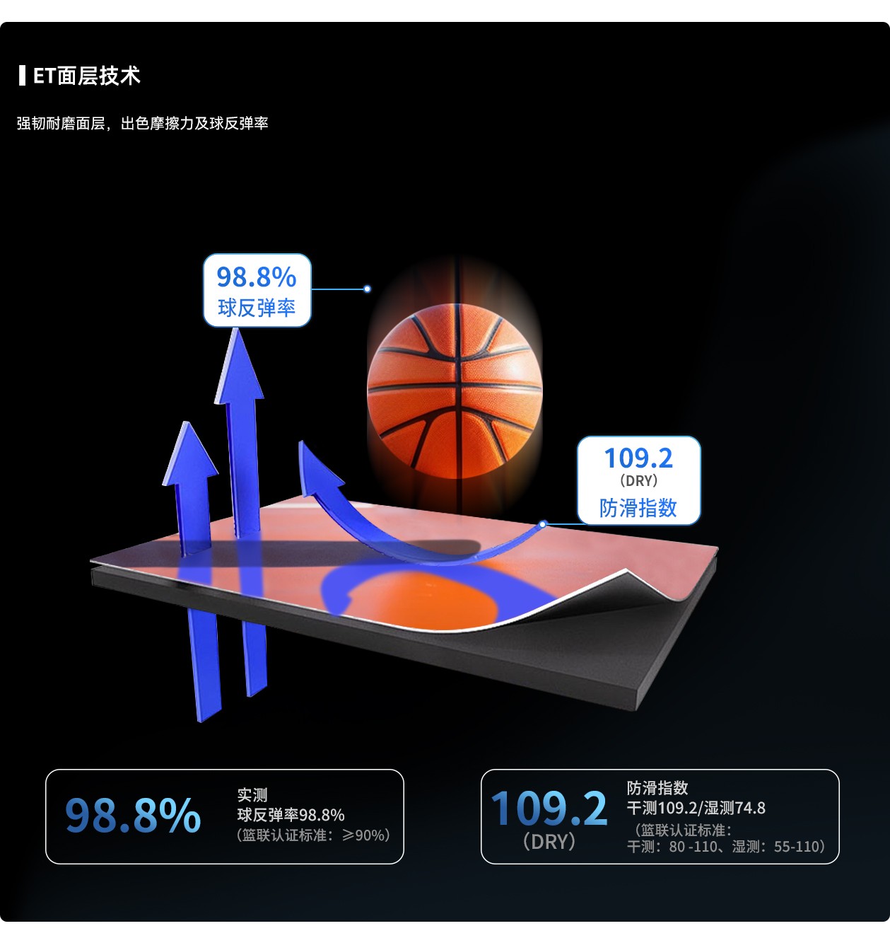 蓝锐FIBA /UT强缓系列/FIBA UT strong elastic series