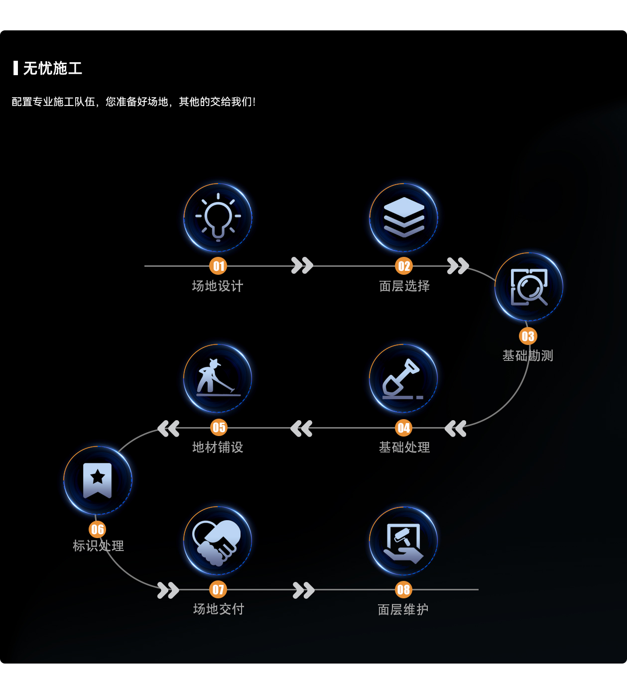 无溶剂硅PU球场系列